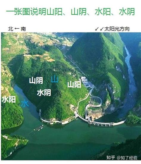 山北水南|山南水北为什么为阳，陇右、江左之名又从何而来？